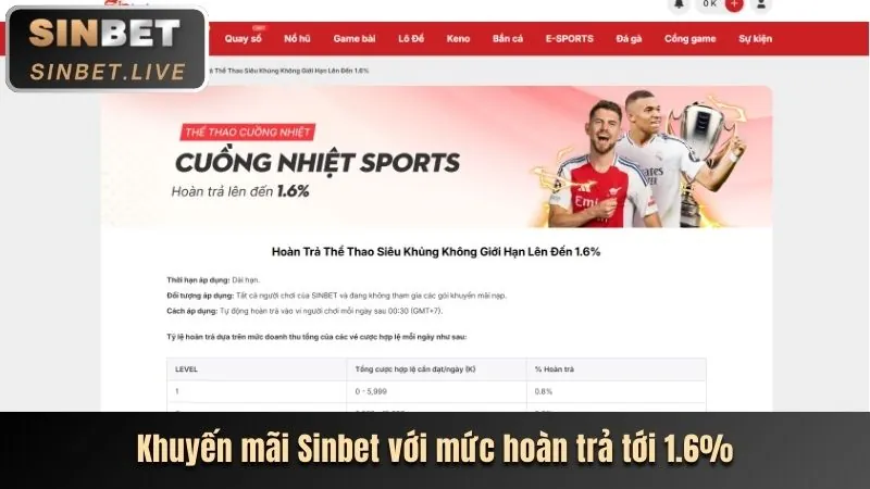 Hướng dẫn từng bước cá cược thể thao trên Tài Xỉu Nổ Hũ